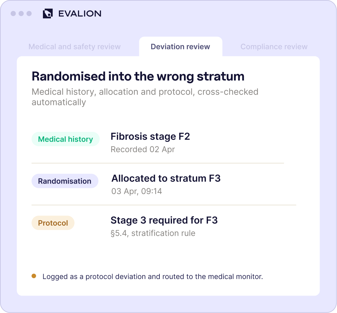 Deviation review: randomised into the wrong stratum. Medical history records fibrosis stage F2, the patient was allocated to stratum F3, and protocol §5.4 requires stage 3 for F3. Logged as a protocol deviation and routed to the medical monitor.