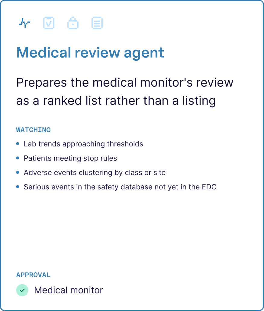 Medical review agent: prepares the medical monitor's review as a ranked list rather than a listing. Lab trends approaching thresholds, patients meeting stop rules, adverse events clustering by site, and serious events in the safety database not yet in the EDC. Approved by the medical monitor.