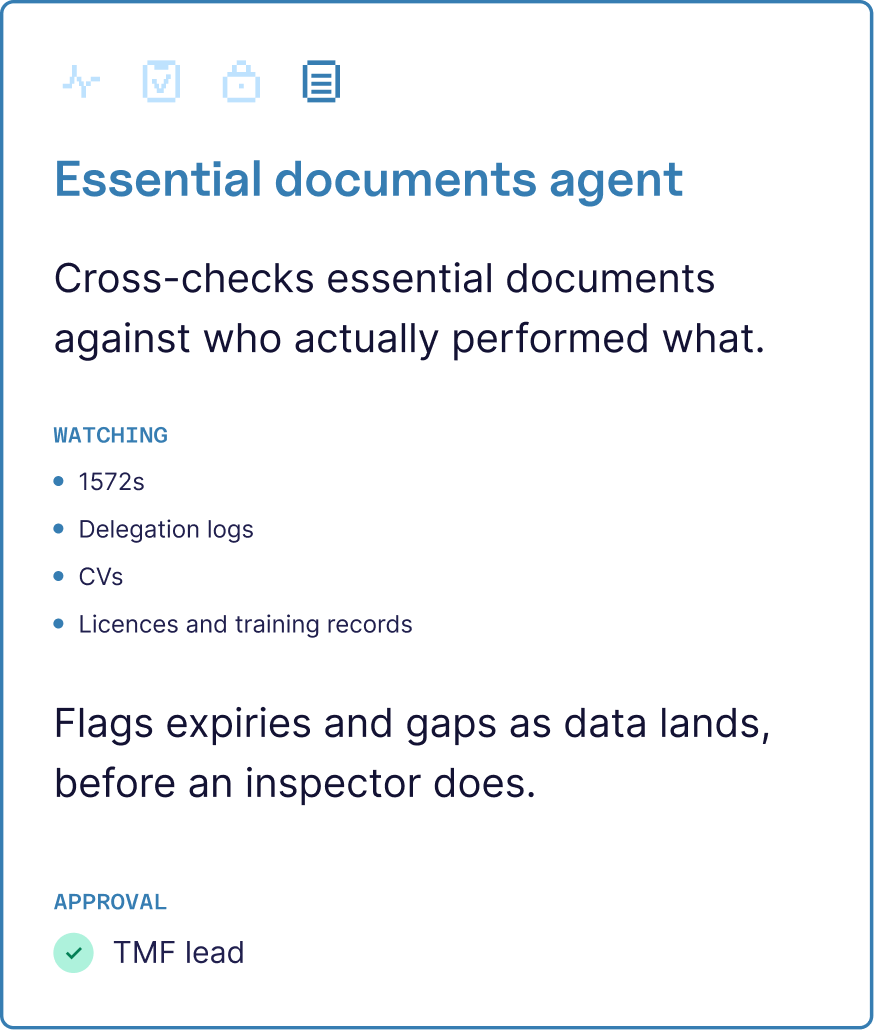 Essential documents agent: cross-checks 1572s, delegation logs, CVs, licences and training records against who actually performed what, and flags expiries and gaps as data lands, before an inspector does. Approved by the TMF lead.